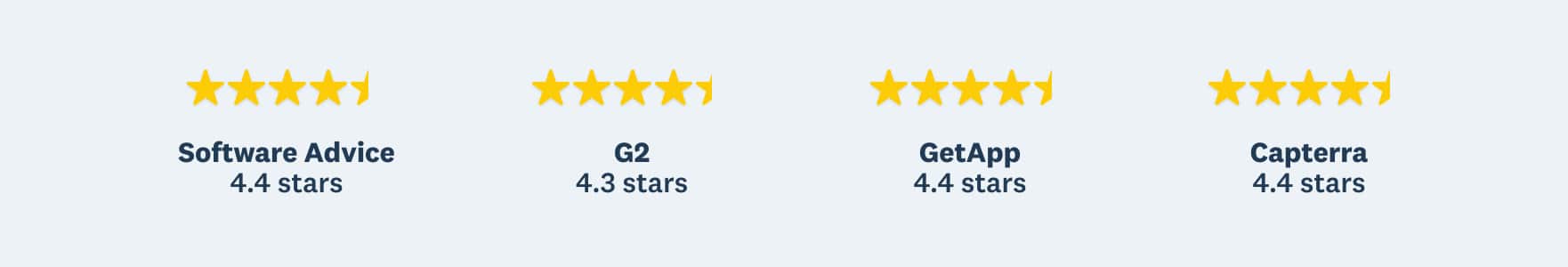 Star rating banner showing Xero's rating on Software Advice, G2, GetApp and Capterra