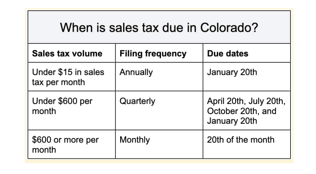 Colorado sales tax table