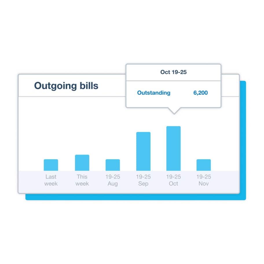 An easy-to-read bar graph in Xero showing a hospo business’s outgoing bills, with the dollar amount outstanding for October.