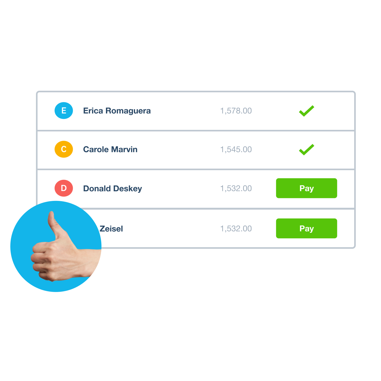 Thumbs up icon next to a payment list with names, amounts, and pay buttons, indicating successful transactions.