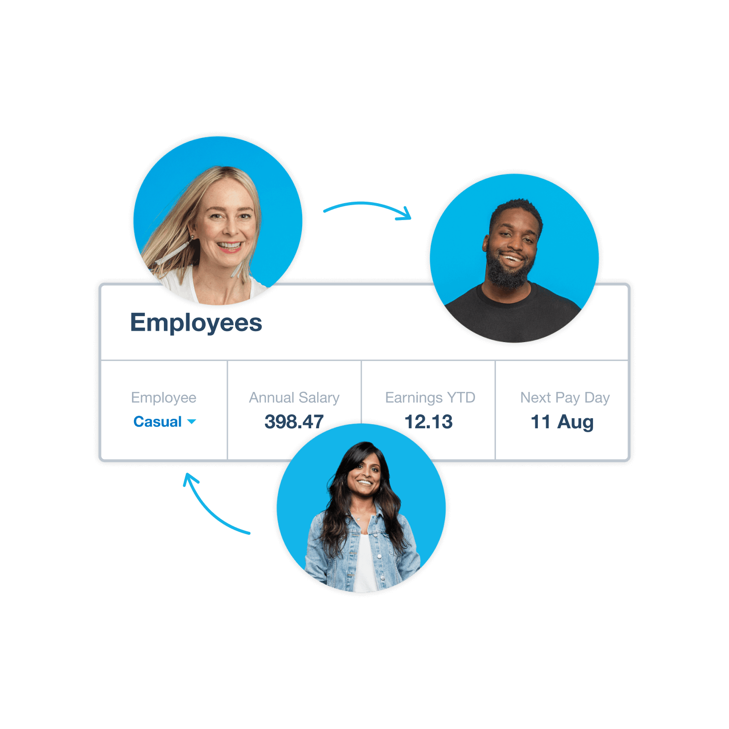 A real estate agent sends pay stubs from Xero to casual and permanent employees.