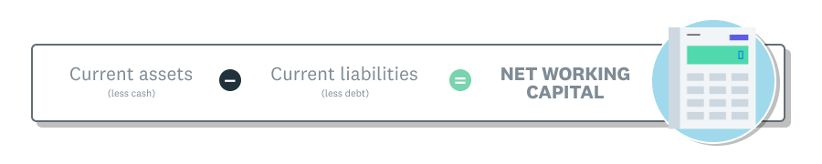 Equation shows that current assets less cash, minus current liabilities less debt equals net working capital 