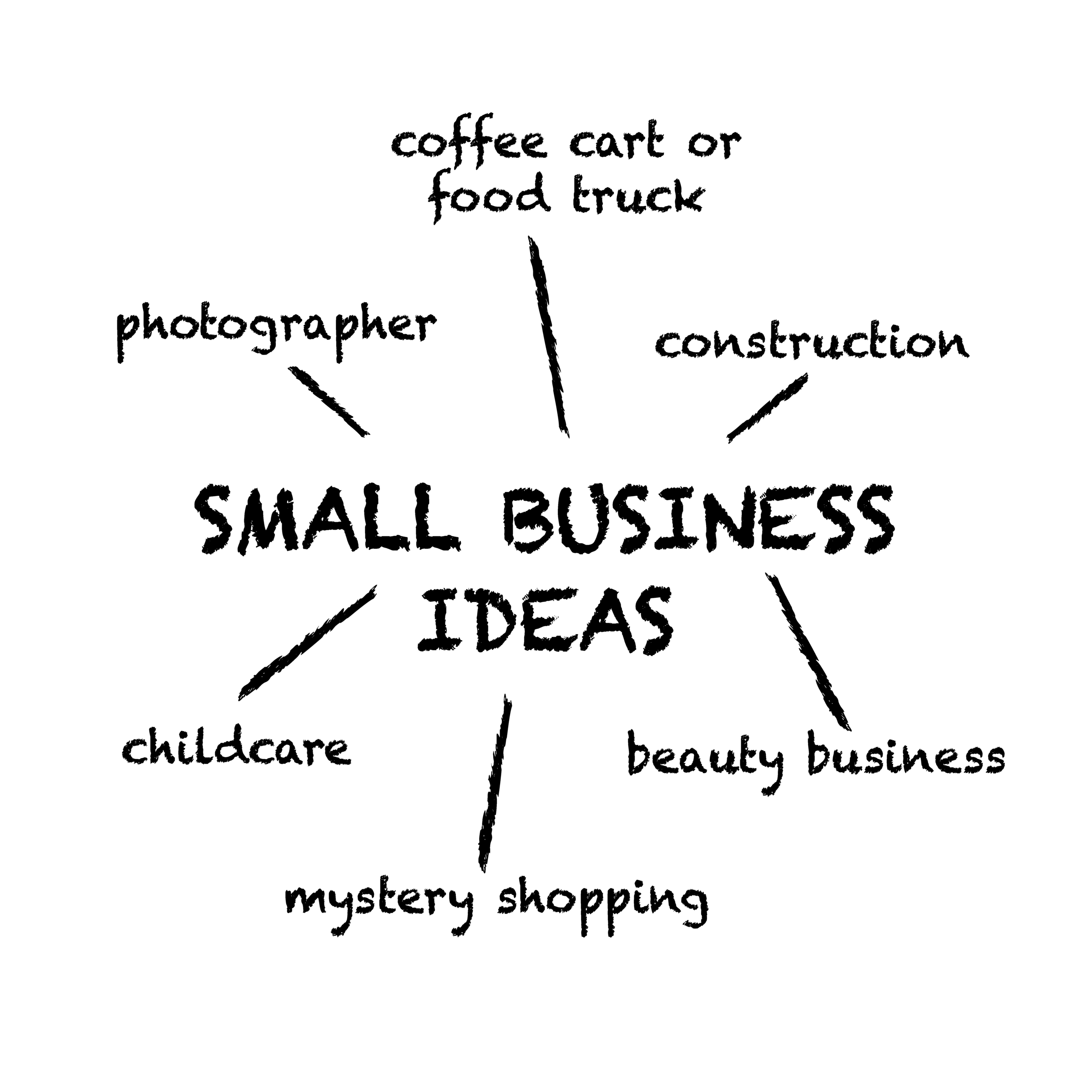 small business ideas brainstorm