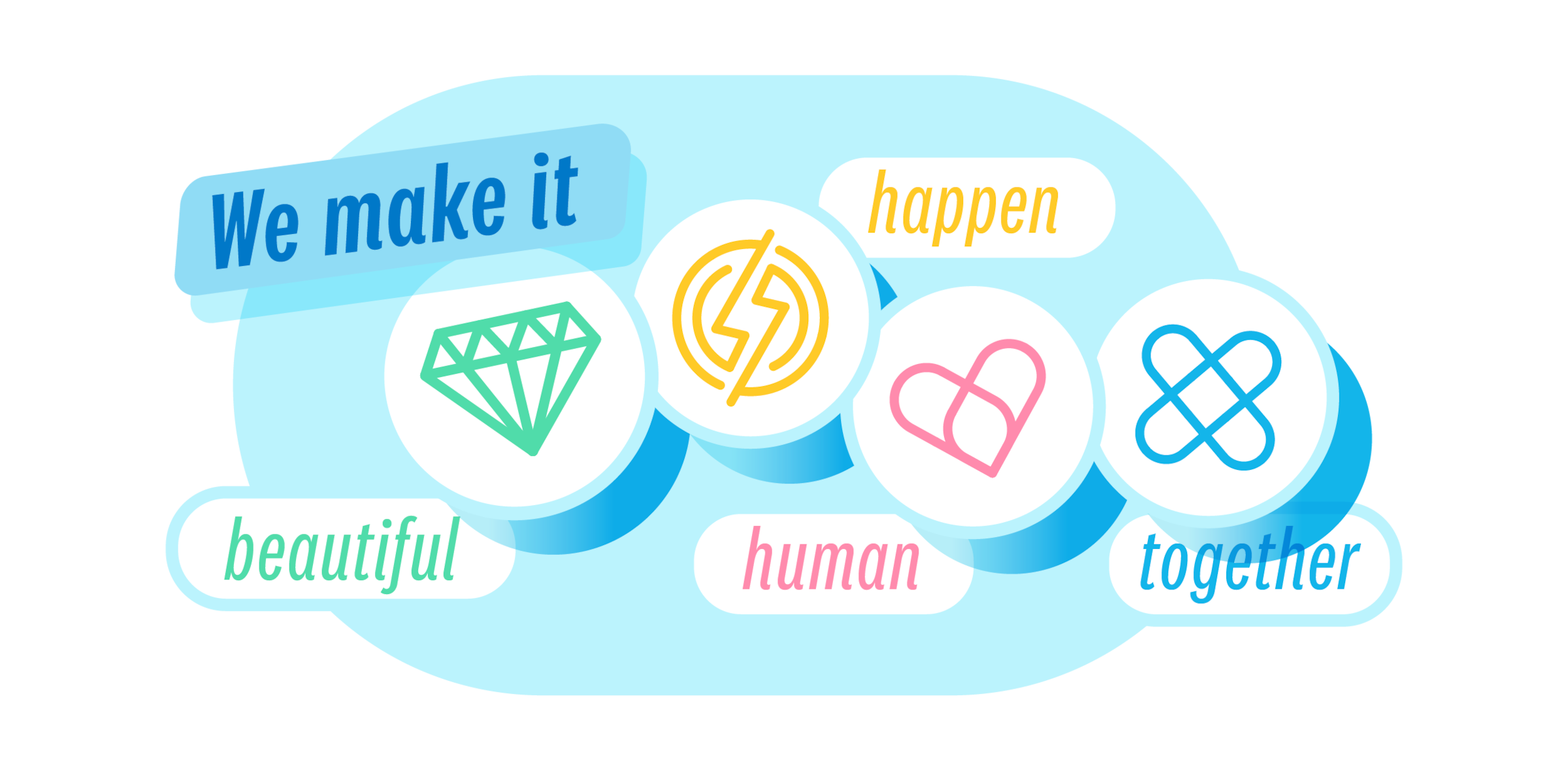 Icons for the four Xero values: make it beautiful, make it happen, make it human, and make it together.